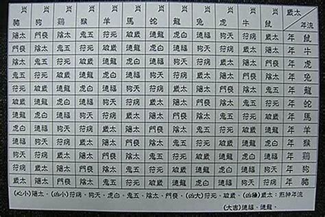 八字羊刃意思